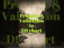 Mastering the D9 Chart: Unlocking Vedic Astrology's Secrets -DKSCORE Mastering the D9 Chart: Unlocking Vedic Astrology's Secrets -DKSCORE