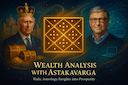 Wealth Analysis with Astakavarga: A Clear Practical Method to Read Money Promise -DKSCORE Wealth Analysis with Astakavarga: A Clear Practical Method to Read Money Promise -DKSCORE
